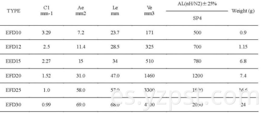 Magnetic EFD Series